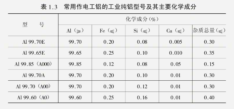 電力電纜護(hù)層中常用的金屬材料--電工鋁