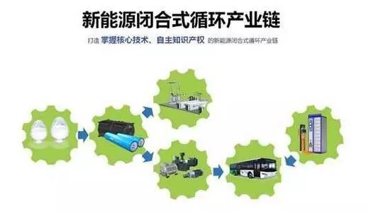 電線電纜